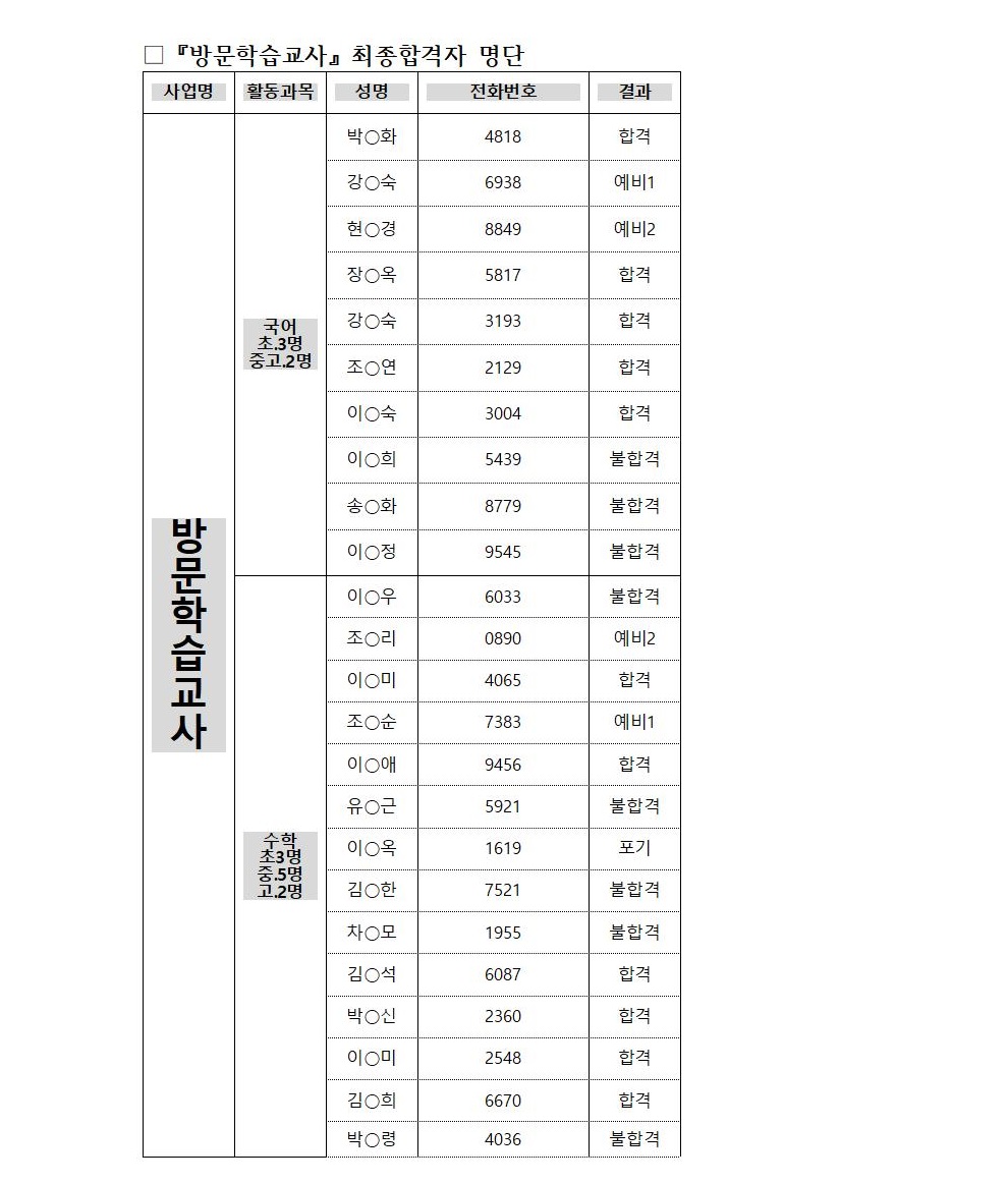 2021년+방문인성+최종합격자-홈페이지003.jpg
