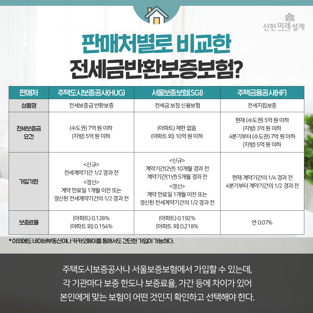 전세보증금반환보증-4.jpg