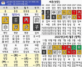사주팔자를 믿으십니까?