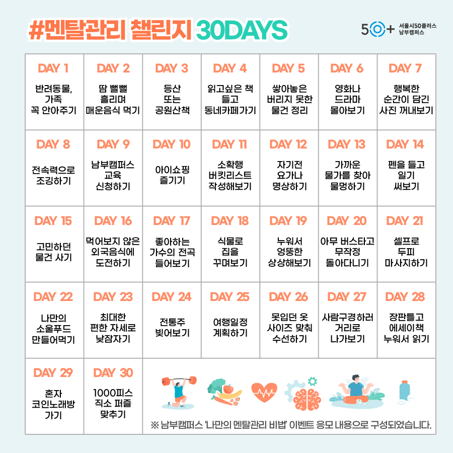 #멘탈관리 챌린지 30DAYS
50+
서울시50플러스 남부캠퍼스
DAY 1
DAY 2
DAY 3
DAY 4
DAY 5
DAY 6
DAY 7
반려동물, 가족
땀뻘뻘
등산
흘리며
또는
읽고싶은 책 들고
쌓아놓은
영화나
행복한
꼭 안아주기
매운음식 먹기
공원산책
동네카페가기
버리지 못한 물건 정리
드라마 몰아보기
순간이 담긴
사진 꺼내보기
DAY 8
DAY 9
DAY 10
DAY 11
DAY 12
DAY 13
DAY 14
전속력으로
남부캠퍼스 교육
조깅하기
아이쇼핑 즐기기
신청하기
소확행 버킷리스트 작성해보기
자기전 요가나 명상하기
가까운 물가를 찾아 물멍하기
펜을 들고
일기
써보기
DAY 15
DAY 16
DAY 17
DAY 18
DAY 19
DAY 20
DAY 21
고민하던 물건 사기
먹어보지 않은 외국음식에 도전하기
좋아하는 가수의 전곡 들어보기
식물로 집을 꾸며보기
누워서
엉뚱한 상상해보기
아무 버스타고 무작정
셀프로
두피
돌아다니기
마사지하기
DAY 22
DAY 23
DAY 24
DAY 25
DAY 26
DAY 27
DAY 28
나만의 소울푸드 만들어먹기
최대한 편한 자세로 낮잠자기
전통주
빚어보기
여행일정 계획하기
못입던 옷 사이즈 맞춰 수선하기
사람구경하러 거리로 나가보기
장판틀고
에세이책 누워서 읽기
DAY 29
DAY 30
혼자 코인노래방 가기
1000피스
직소 퍼즐
맞추기
※ 남부캠퍼스 '나만의 멘탈관리 비법 이벤트 응모 내용으로 구성되었습니다.
