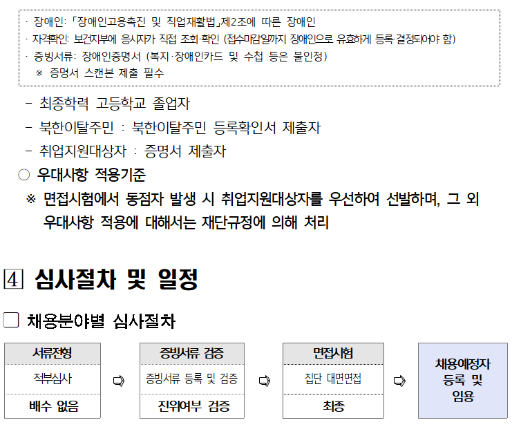 장애인: 「장애인고용촉진 및 직업재활법」제2조에 따른 장애인
자격확인 보건지부에 응시자가 직접 조회·확인 (접수마감일까지 장애인으로 유효하게 등록결정되어야 함)
증빙서류: 장애인증명서 (복지·장애인카드 및 수첩 등은 불인정)
※ 증명서 스캔본 제출 필수
—
최종학력 고등학교 졸업자
-
북한이탈주민 : 북한이탈주민 등록확인서 제출자
취업지원대상자 증명서 제출자
○우대사항 적용기준
※ 면접시험에서 동점자 발생 시 취업지원대상자를 우선하여 선발하며, 그 외
우대사항 적용에 대해서는 재단규정에 의해 처리
[4] 심사절차 및 일정
채용분야별 심사절차
서류전형
증빙서류 검증
면접시험
채용예정자
적부심사
증빙서류 등록 및 검증
집단 대면면접
등록 및
임용
배수 없음
진위여부 검증
최종