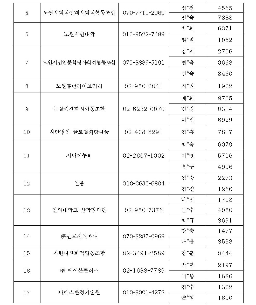 2023+참여자+면접심사+합격자+발표+및+면접안내+공고문+(홈페이지게시용)002.jpg