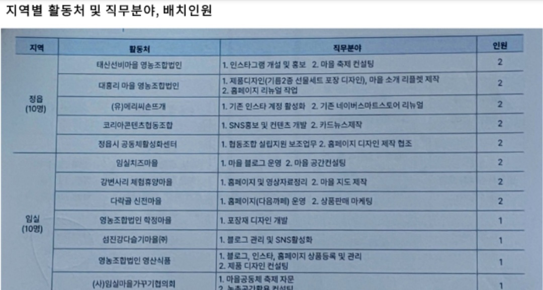 활동처+및+직무.jpg
