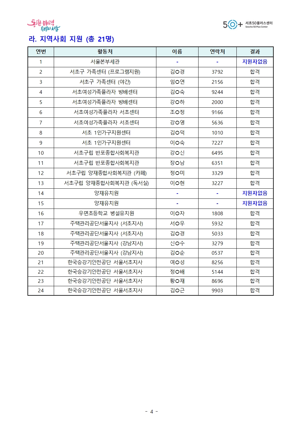 13.+2024-1차+모집_최종+합격자+공고+(최종)004.jpg
