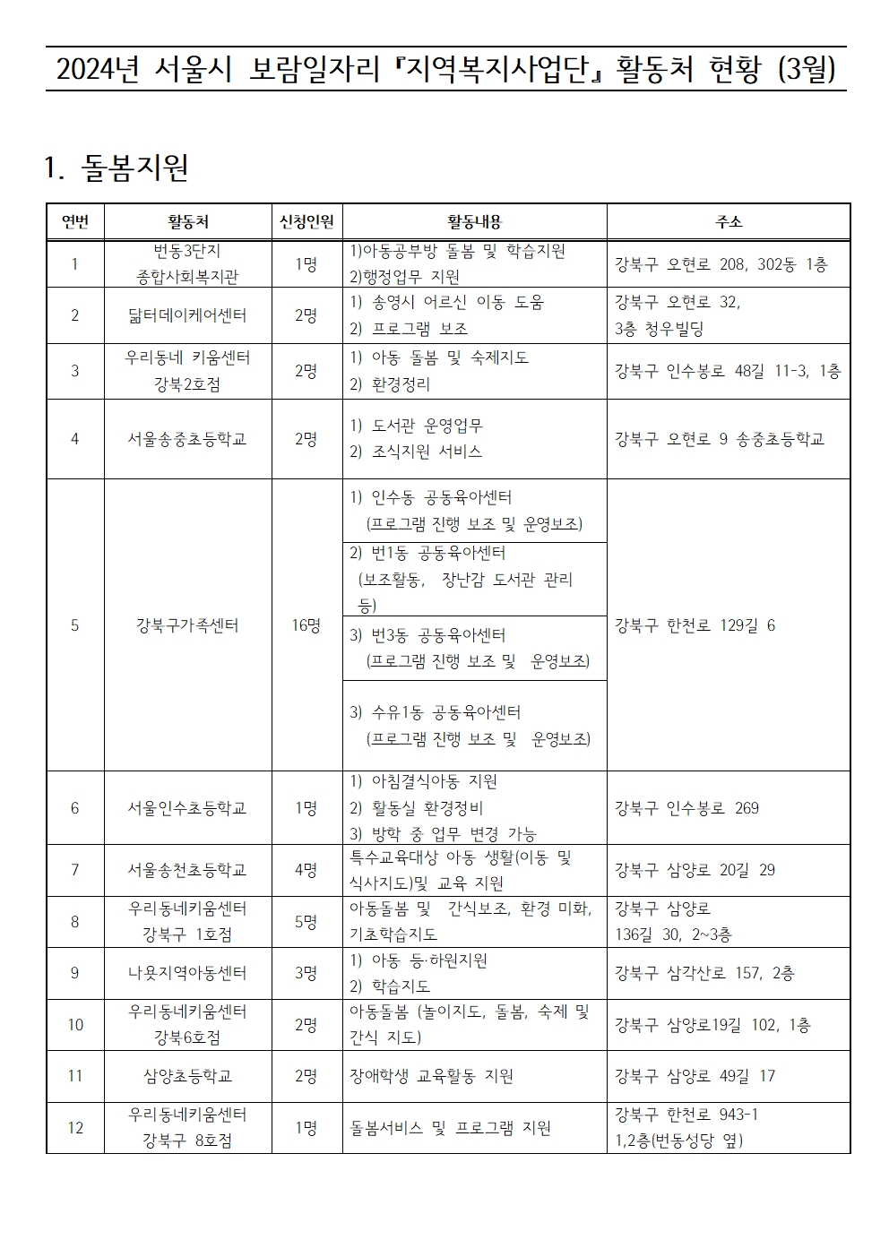 2024년+보람일자리+활동처+현황+(3월)001.jpg