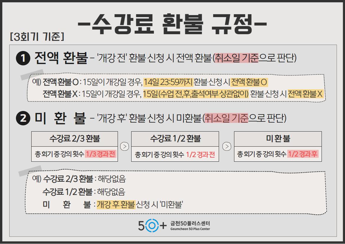 환불규정(회기별).jpg