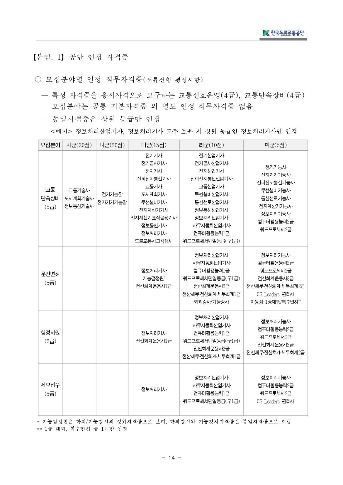 교통직(무기계약직)채용+공고문_page-0014.jpg