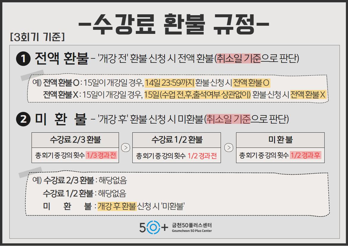 3회기+환불규정.jpg
