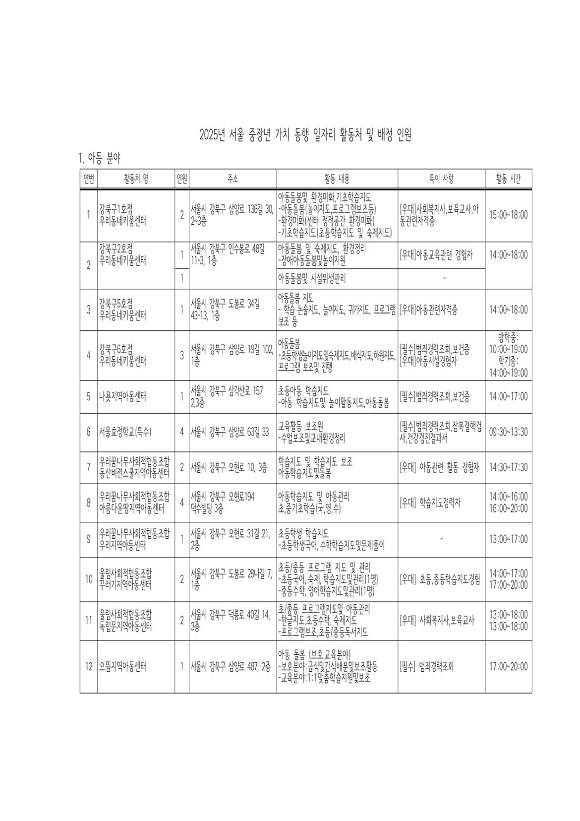 2025+서울+중장년+가치동행일자리+사업+참여자+공고문(최종)007.jpg
