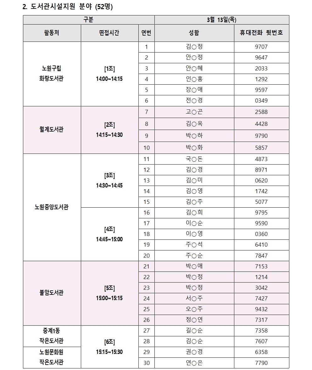 2025년+가치동행일자리사업지역복지사업단+서류합격자+공고문_(최종)004.jpg