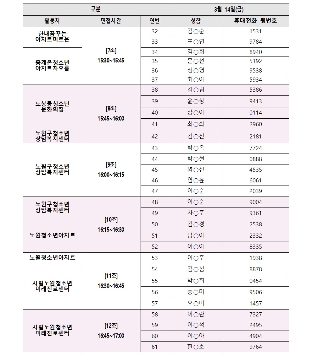2025년+가치동행일자리사업지역복지사업단+서류합격자+공고문_(최종)007.jpg