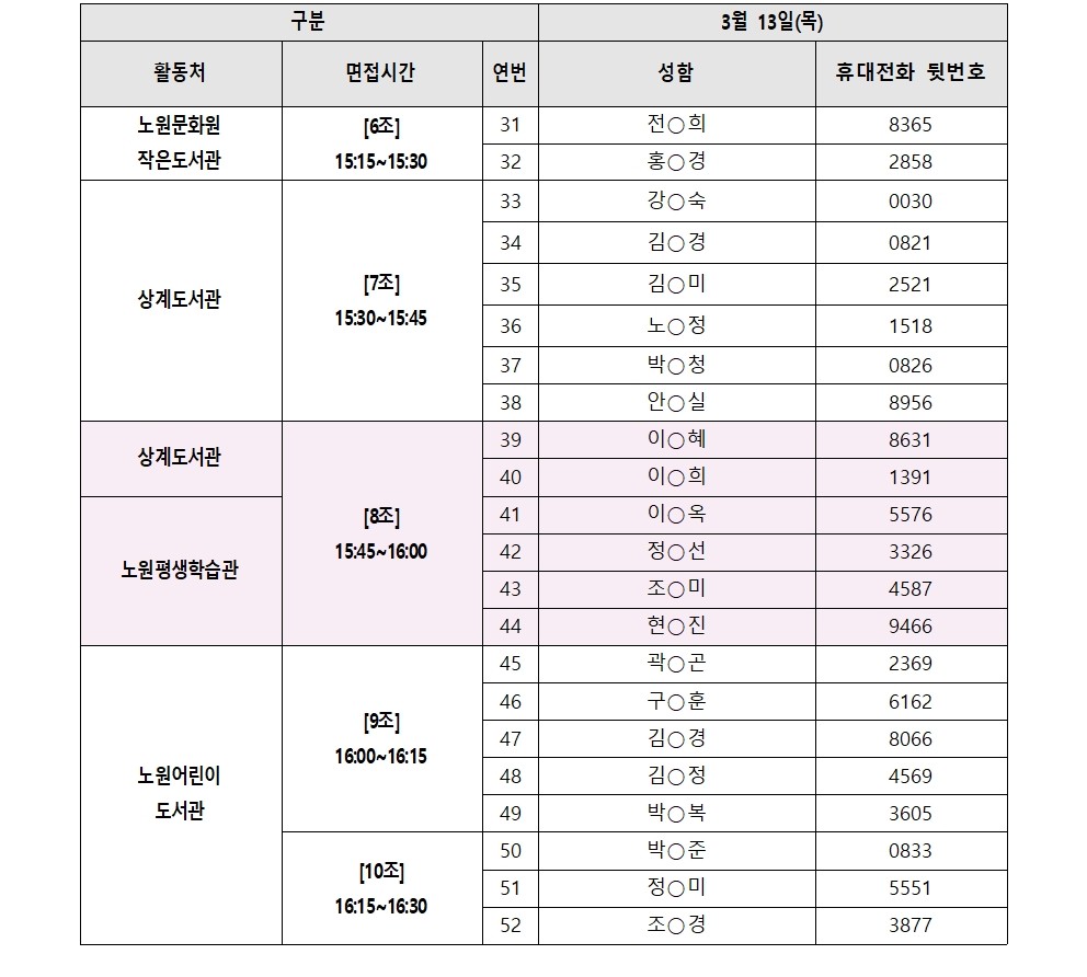 2025년+가치동행일자리사업지역복지사업단+서류합격자+공고문_(최종)005.jpg