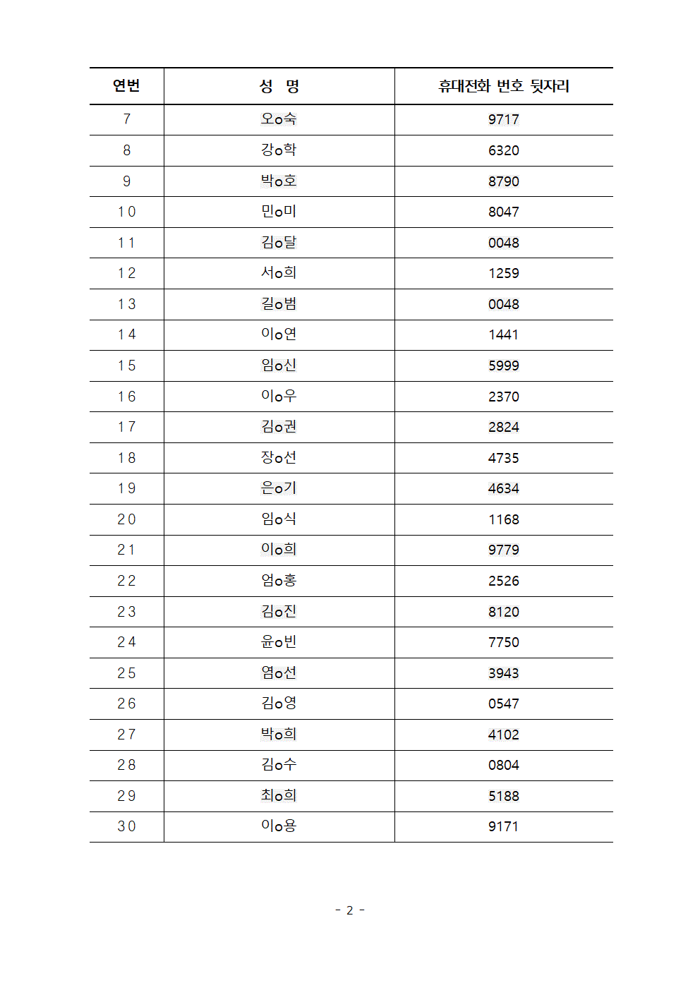 1.+공고문_+2025년+서울+시니어+잡+챌린지+'스마트+환자이송+도우미'+서류심사+결과002.gif