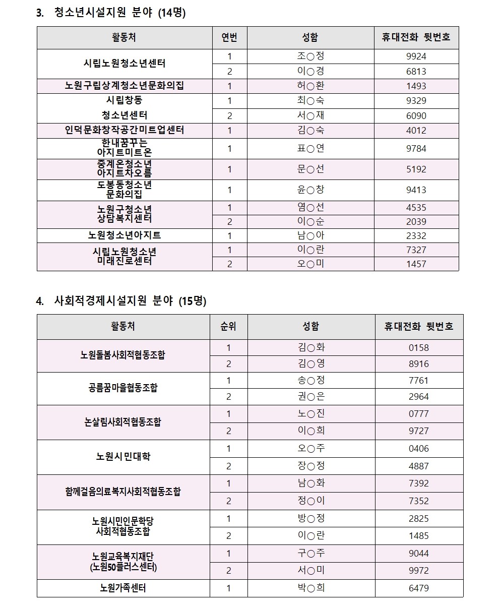 2025년+가치동행일자리사업지역복지사업단+면접합격자+공고문(0318)006.jpg