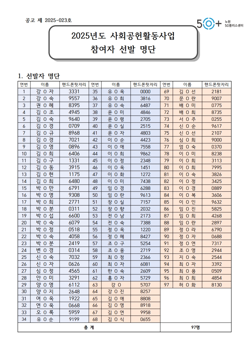 2025사회공헌+선발자공고+명단_1_1.jpeg