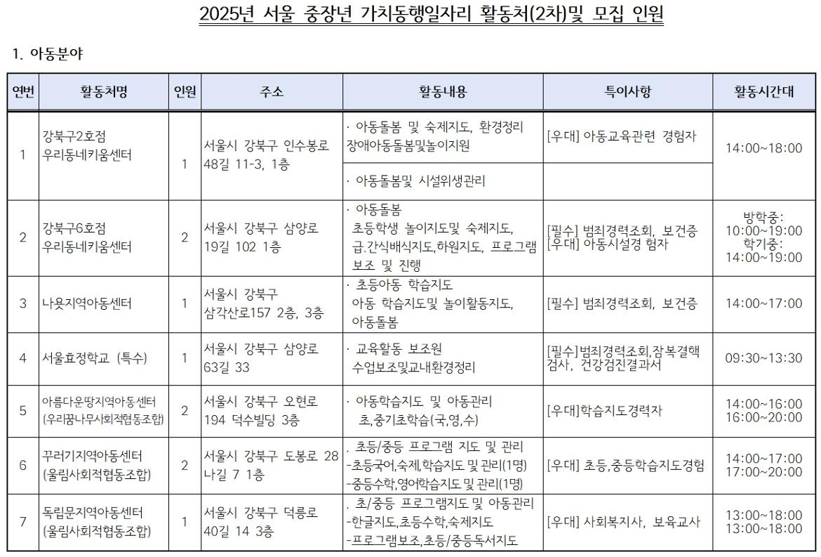 (포털)+2차모집+2025년+가치동행일자리+활동처001.jpg