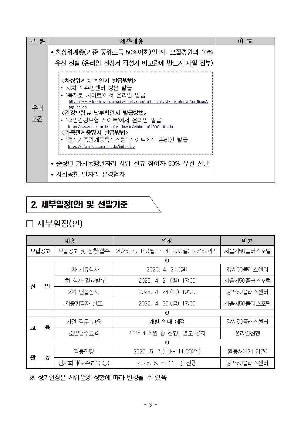 2025년+서울+중장년+가치동행일자리+지역복지사업단+참여자+[2차]모집+공고문003.jpg