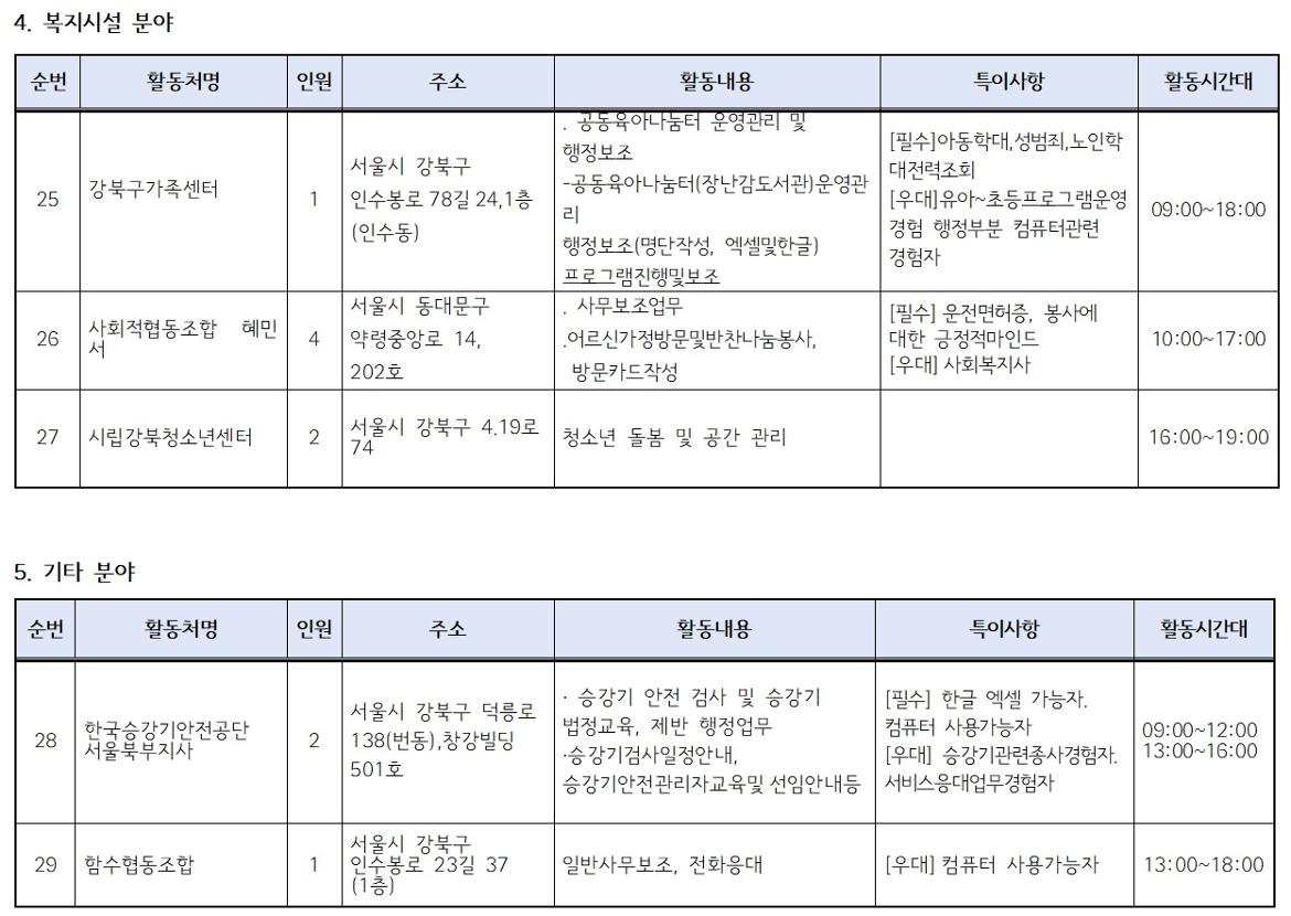 (포털)+2차모집+2025년+가치동행일자리+활동처004.jpg