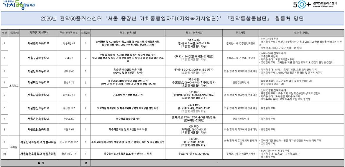 (공고붙임)+관악통합돌봄단+활동처+명단_1.jpg