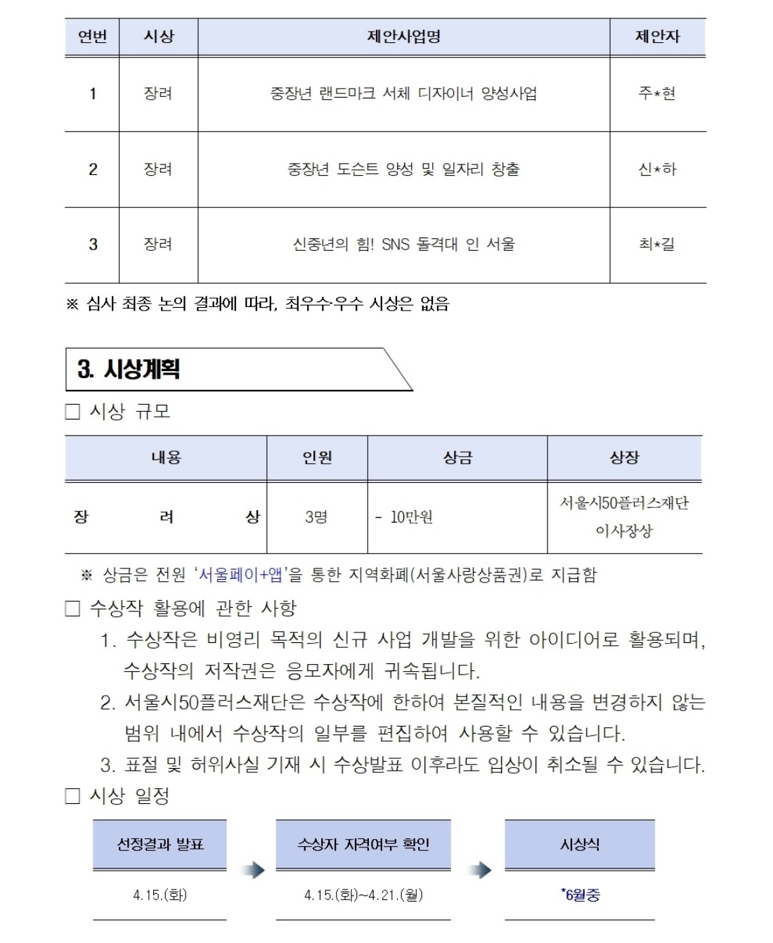 붙임1.+신규+일자리사업+발굴을+위한+창의+아이디어+제안+선정결과+공고문(센터)_쪽번호+삭제ver_002.jpg