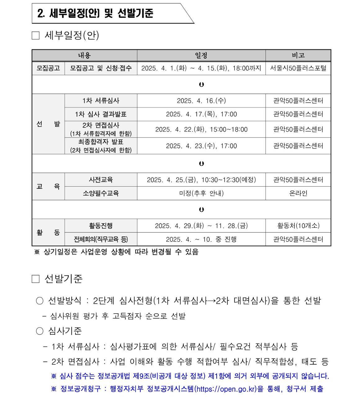 제2025-16호&nbsp;&nbsp;『관악통합돌봄단』+참여자+모집+공고문+(1)_4.jpg