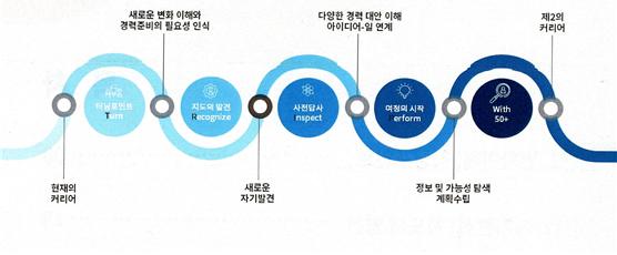 현장스케치_경력설계4.jpg