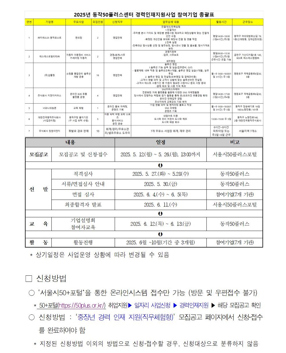 250512_046_2025년+중장년+경력+인재지원(직무체험형)참여자+모집공고005.jpg