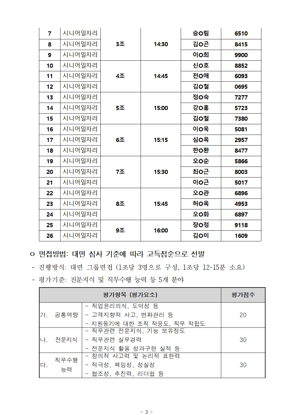 1.+공고문_2025년+서울+시니어+잡+챌린지+신노년적합형+직무훈련+'낙상안전지도사+양성과정'+1차+서류심사+결과+및+면접+심사+안내003.jpg