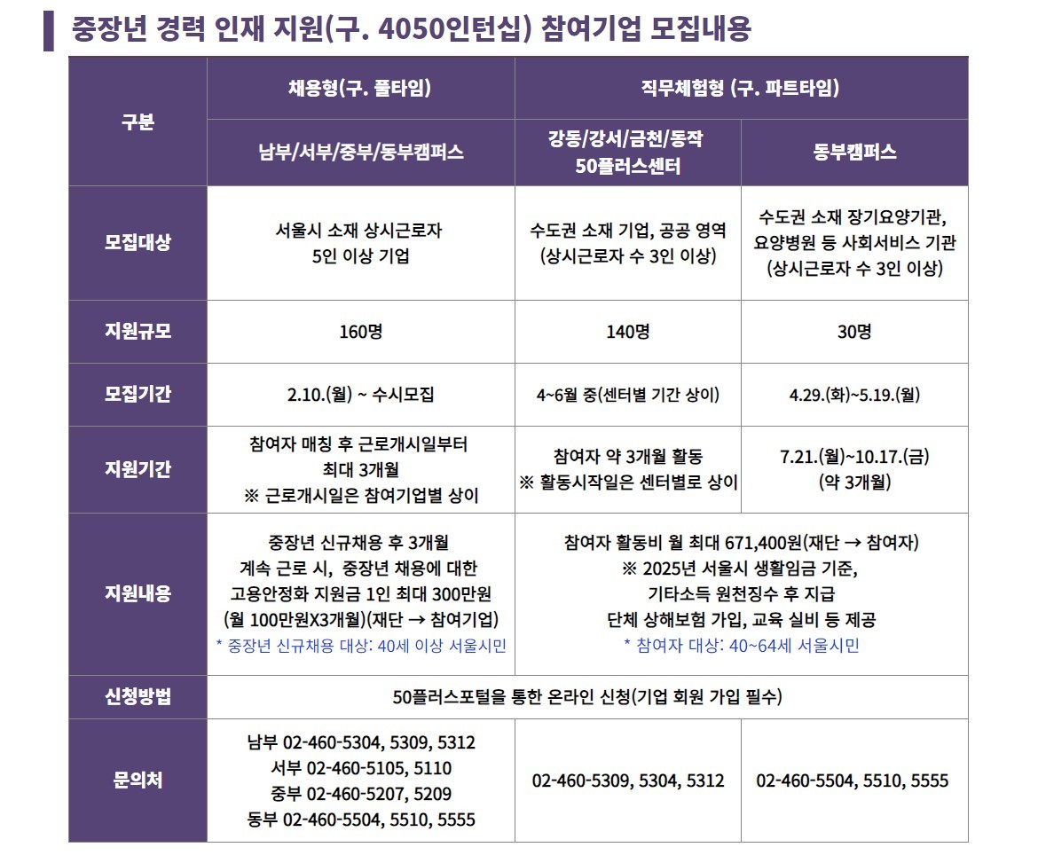 _최종_[경력인재]참여기업모집+랜딩페이지_2.jpg