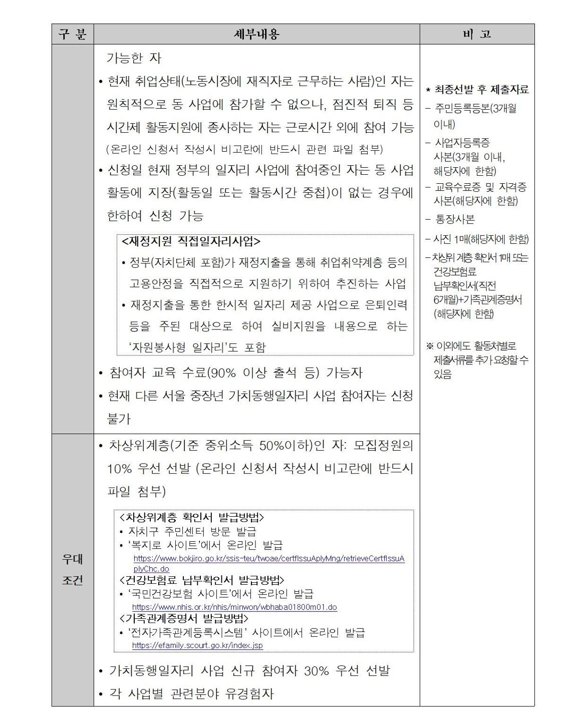 첨부1+지역복지사업단-통합교육도우미%2C+아이돌보미+참여자+모집+공고문(2025)003.jpg