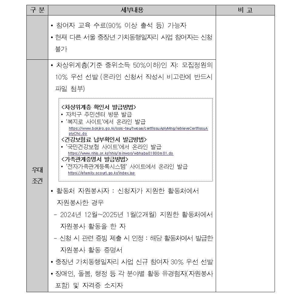 2025+서울+중장년+가치동행일자리+성동구+지역복지사업단+추가모집+공고문003.jpg