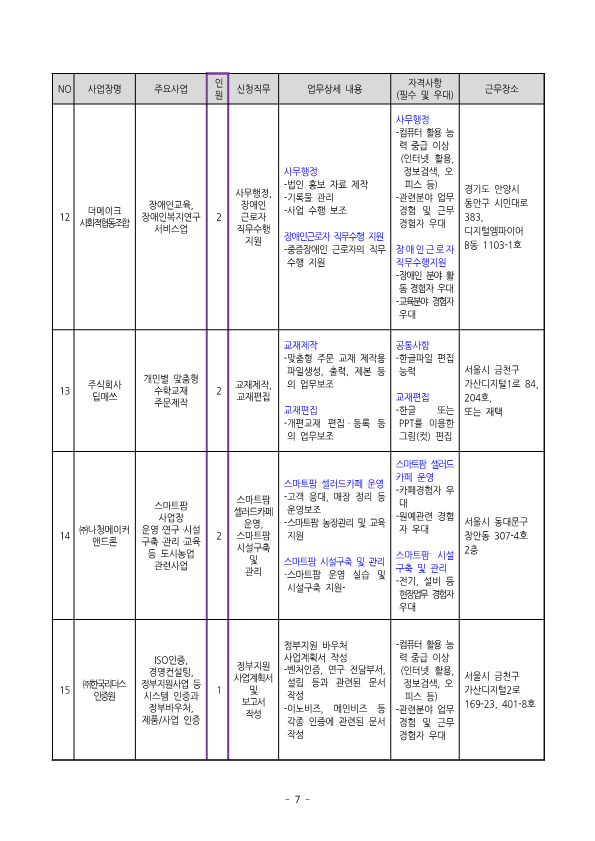 1.+중장년경력인재지원사업(직무체험형)_참여자+모집공고_7.png