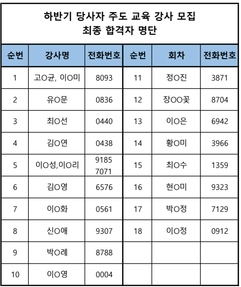하반기+당사자+주도+그프로그램+합격자+명단.png