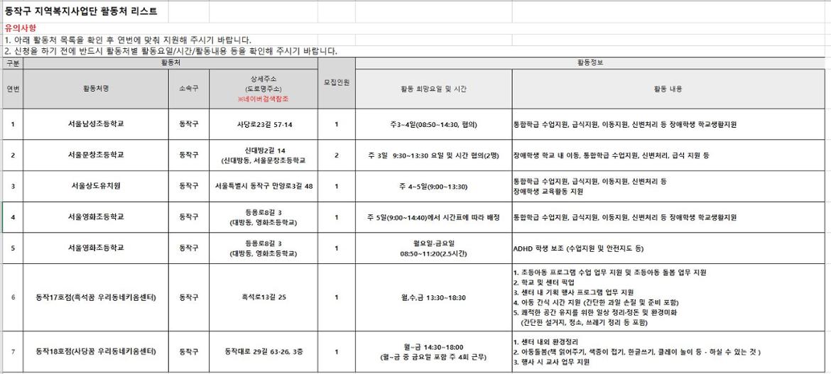 첨부2+지역복지사업단+활동처+리스트.JPG