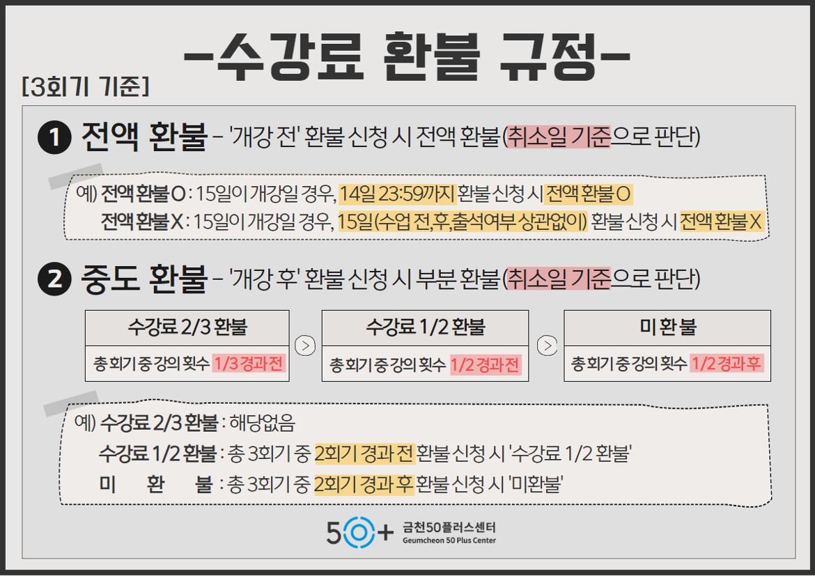 ★환불규정(회기별)+3+-+복사본.jpg