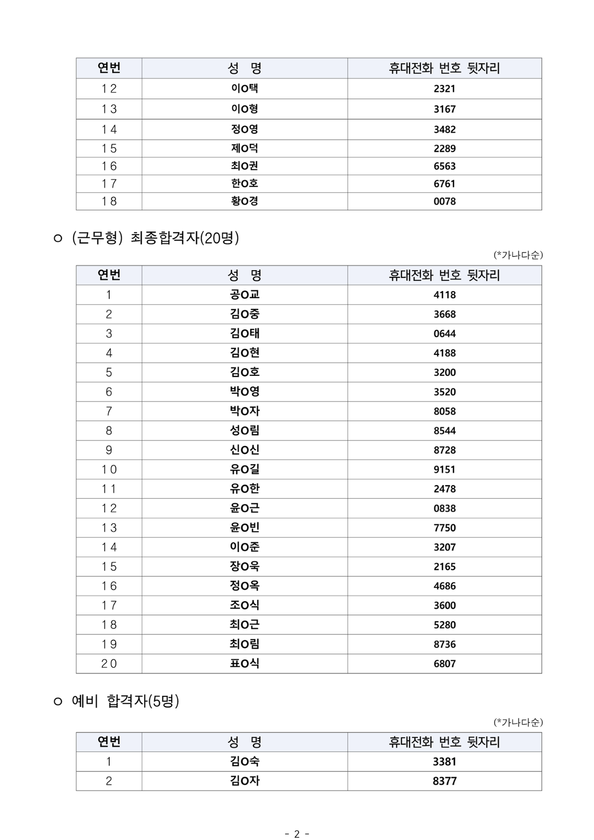 2025년+서울+시니어+잡+챌린지+기업수요+맞춤형+직무훈련+'장난감+닥터%2C+토이+크리에이터+양성과정'+최종합격자+결과+공고_2.png
