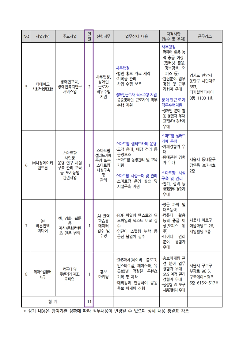 페이지+원본+1.+중장년경력인재지원사업(직무체험형)_참여자+추가모집+공고-5_1.jpg