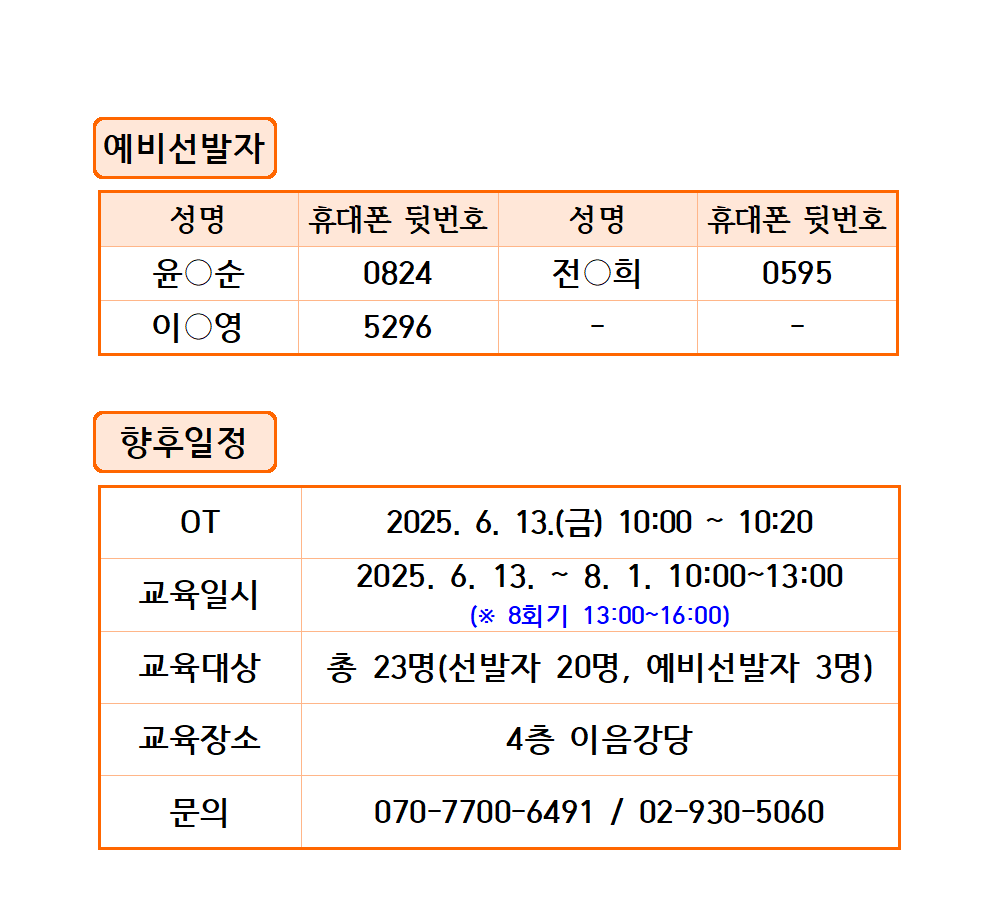 2025년+인지강화코디네이터사업+선발자발표002.png