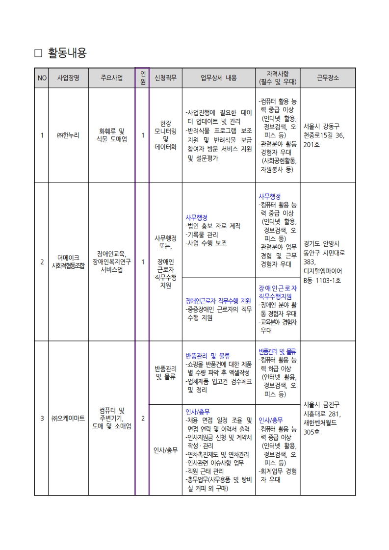 1.+중장년경력인재지원사업(직무체험형)_참여자+추가모집(2차)+공고_5.jpg