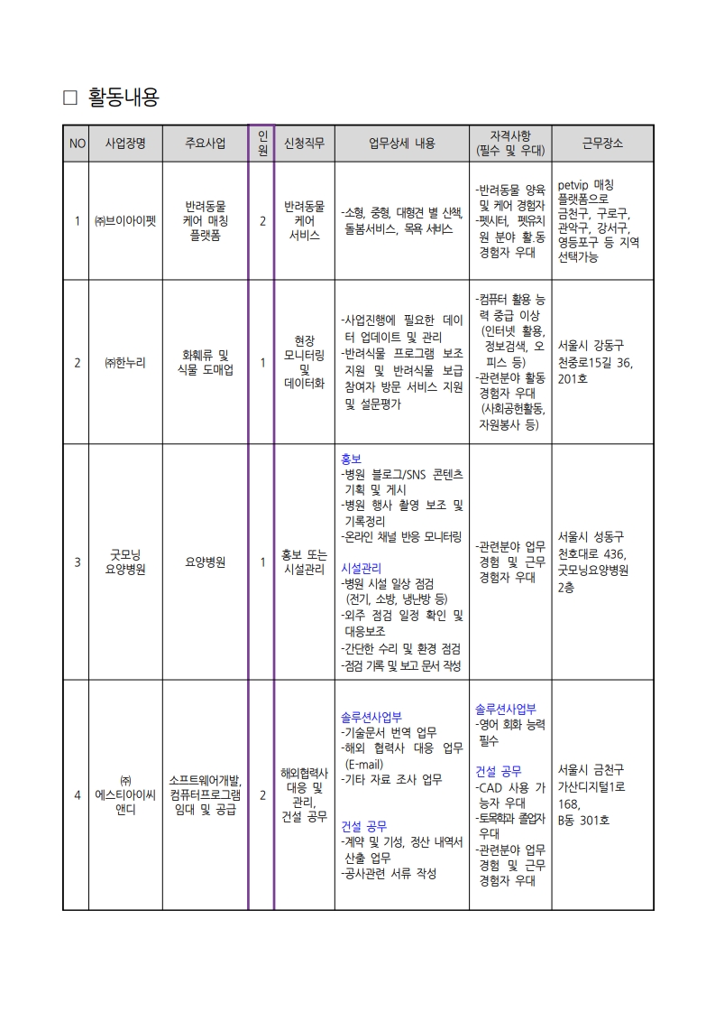 페이지+원본+1.+중장년경력인재지원사업(직무체험형)_참여자+추가모집+공고(수정)_1.jpg