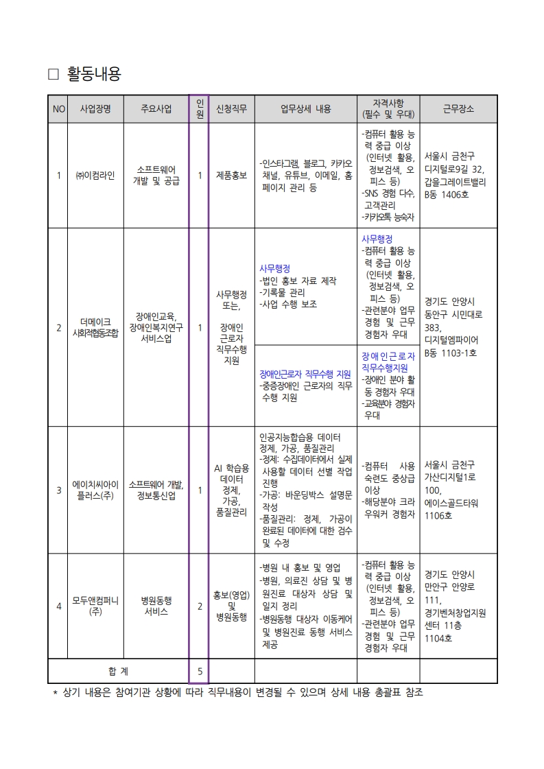 1.+중장년경력인재지원사업(직무체험형)_참여자+추가모집(3차)+공고(변경+및+연장)_5.jpg