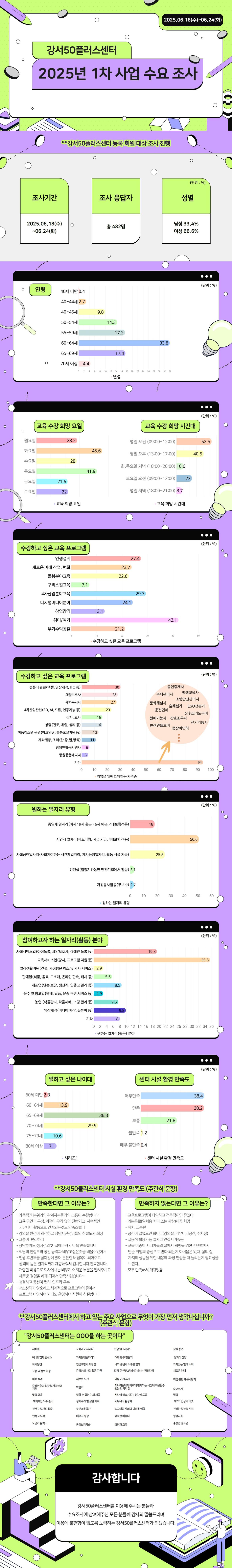 2025년+1차+사업수요조사.jpg