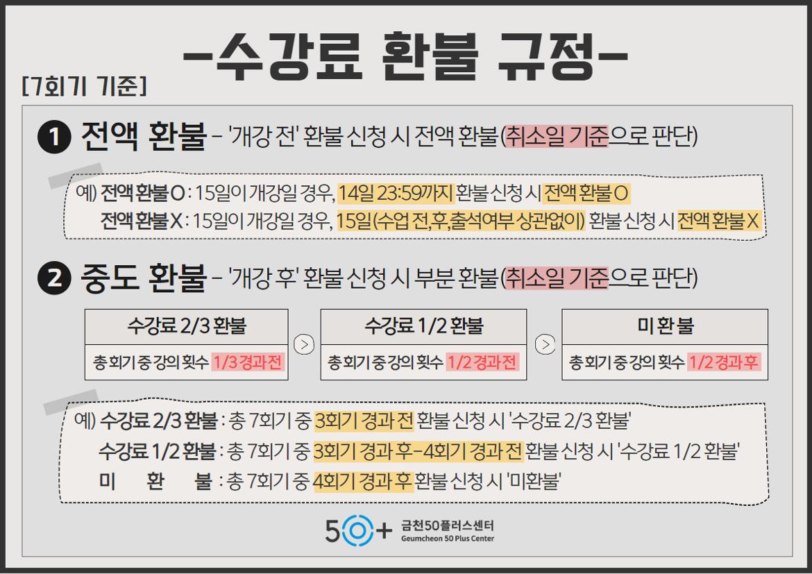 ★환불규정(회기별)+7.jpg
