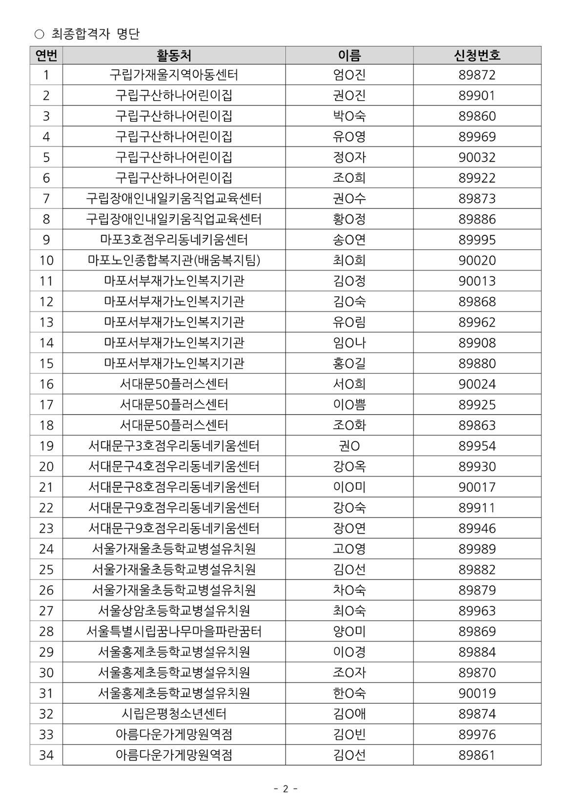 지역복지사업단+추가모집_최종합격자+발표+및+사전직무교육+안내_2.jpg