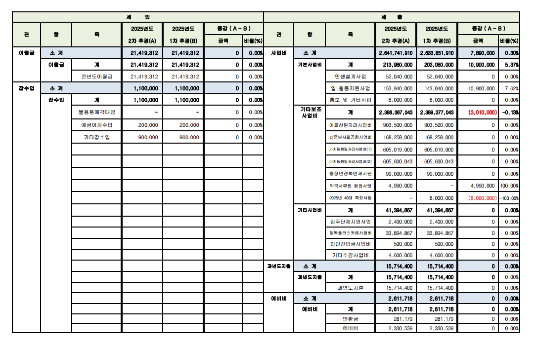 2차추경2.PNG