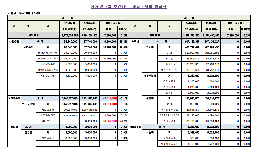 2차추경1.PNG