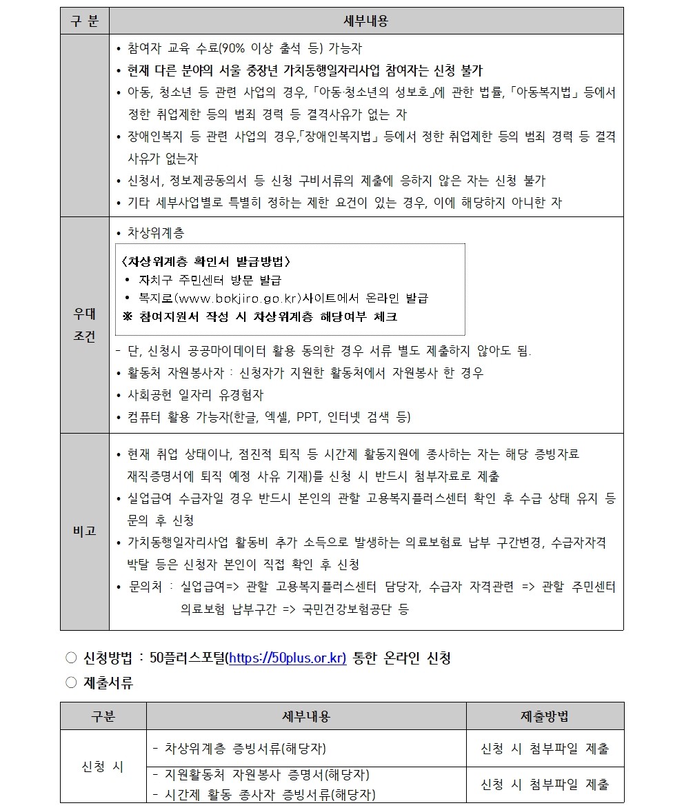 2025년+가치동행+하반기+모집+공고문003.jpg