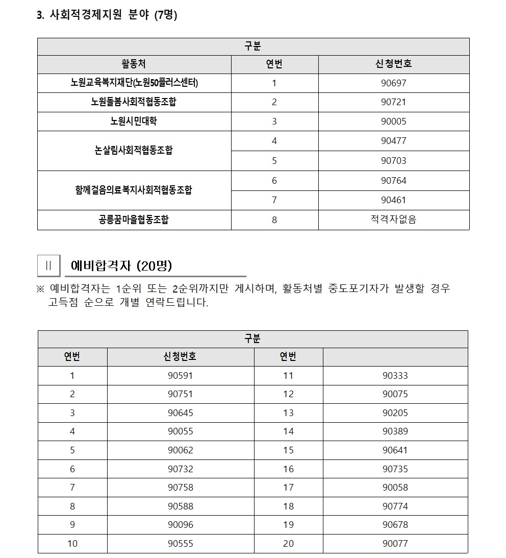 2025년+가치동행일자리사업지역복지사업단+면접합격자+공고문(0819)002.jpg