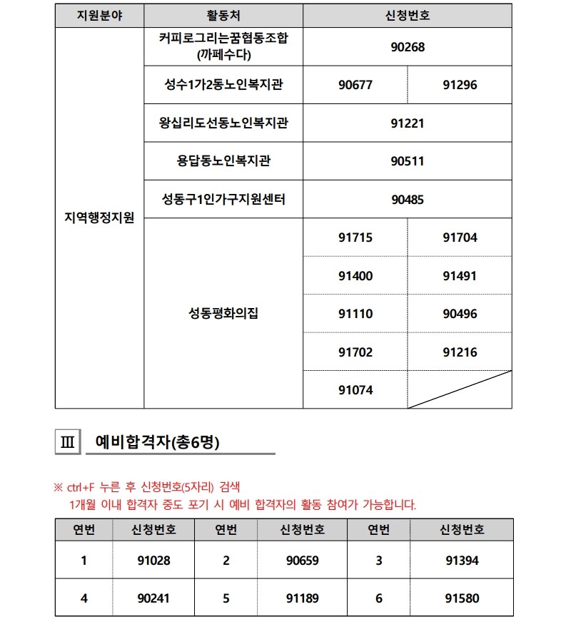 [2025-023]+2025+서울+중장년++가치동행일자리+사업+성동구+지역복지사업단+2차+추가모집+대면심사+결과+공고_3.jpg