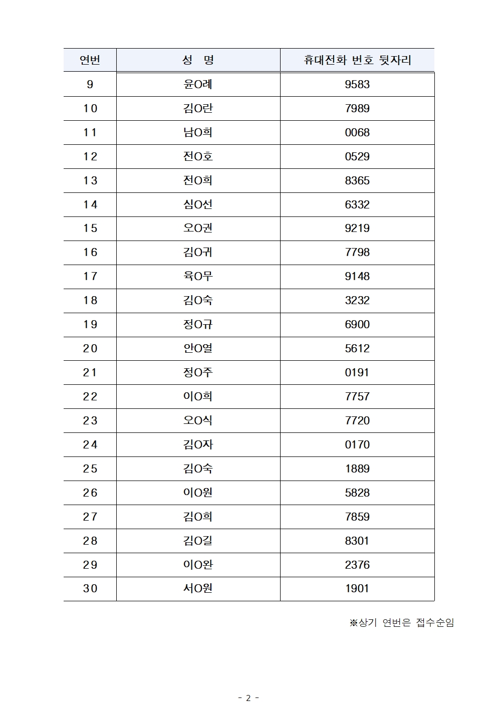 1.+공고문_2025년+서울+시니어+잡+챌린지+신노년+맞춤형+직무훈련+'낙상안전지도+강사양성과정'+참여자+최종+선발결과+안내002.jpg